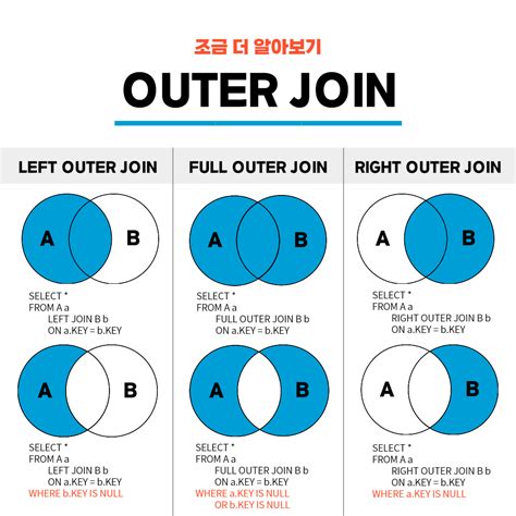 Natural join vs Inner join