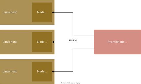 Node Exporter: краткое руководство