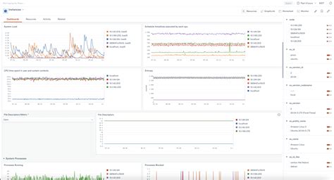 Node Exporter: что это и зачем нужно