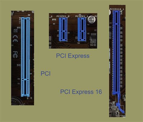 PCI Express: Конфигурация и адресация