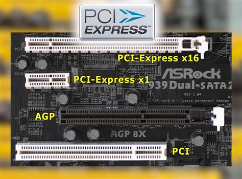 PCI Express: Определение и назначение