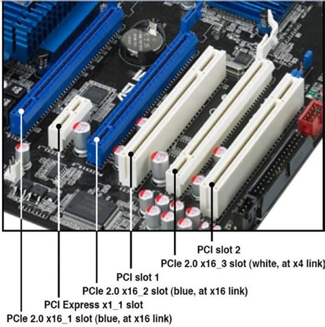 PCI Express: основные характеристики