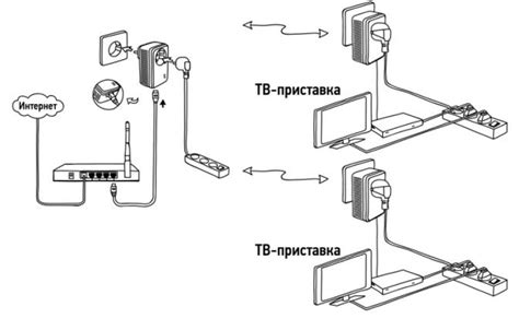 PLC Adapter Ростелеком: настройка без лишних хлопот