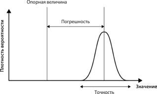 PTP: протокол точного времени для синхронизации промышленных сетей