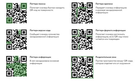 QR коды в маркетинге: эффективные стратегии