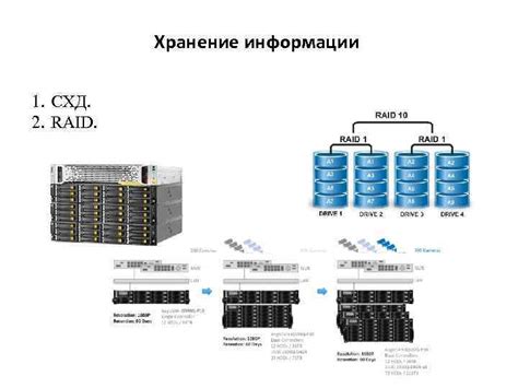 RAID 1: безопасное хранение данных