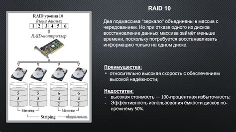 RAID 5: сохранность данных при отказе диска