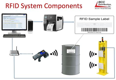 RFID метка: от идеи до реализации