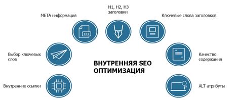 SEO-оптимизация: увеличение видимости сайта в поисковых системах