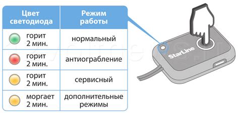 Starline i95: основные моменты