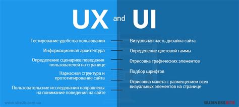 UI/UX дизайн