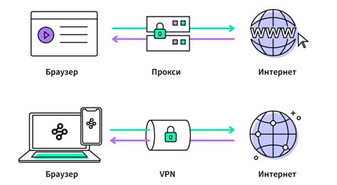 VPN, прокси-серверы и анонимайзеры: степень их защиты от деанонимизации в сети