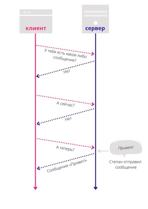 WebSocket протокол: безопасность и шифрование