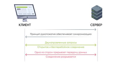 WebSocket протокол: история и особенности