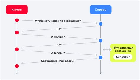 WebSocket протокол: механизм работы