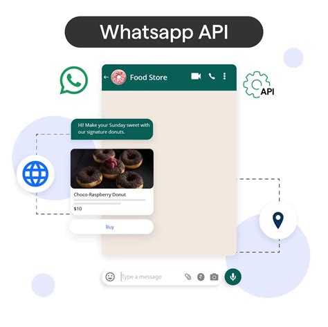 WhatsApp Business API - инструменты и интеграция