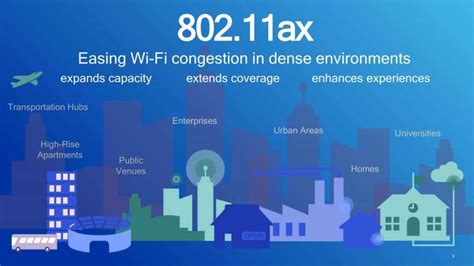 Wi-Fi: определение и применение