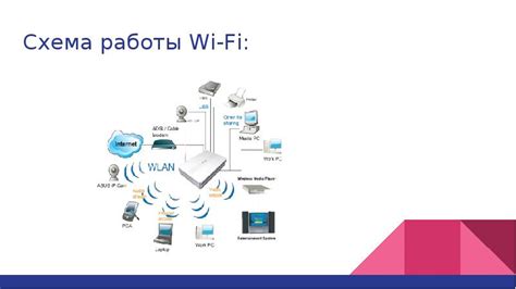 Wi-Fi технология