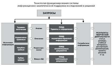 Wol и его использование в научных исследованиях и разработках