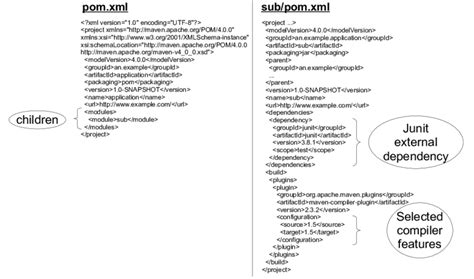 pom.xml файл